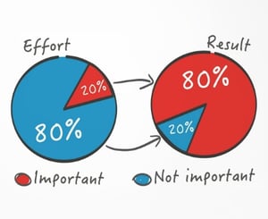 Pareto Principle Graph: Focus Effort on the top 20% Important things and Yield Results that are 80% more Important