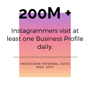200 M+ visit a Business Profile Daily Instagram Stat
