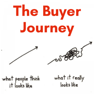 The REAL Buyer Journey