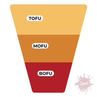 Simple Marketing Funnel graphic