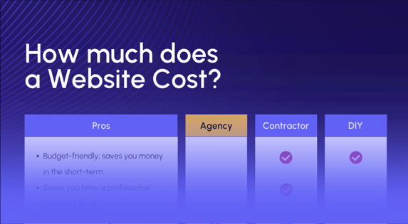 website-cost-preview